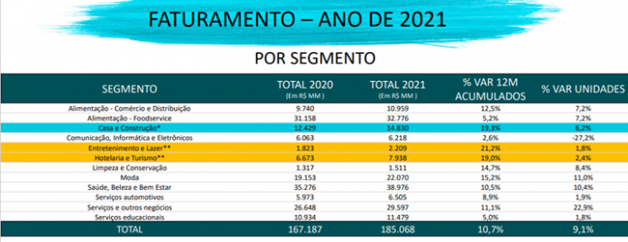 abf números 2021 e perspectivas 2022
